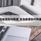 【青岛疫情实时数据,青岛疫情实时数据查询】