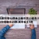 31省份增82例本土确诊涉13省市/31省份增确诊25例 其中本土5例