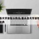 重庆各大学录取分数线/重庆各大学录取分数线一览表