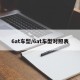 6at车型/6at车型对照表