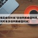 【疫情高峰何时来?多地判断峰值时间,疫情高峰何时来多地判断峰值时间】