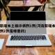 河南新增本土确诊病例1例(河南新增本土确诊病例1例是哪里的)